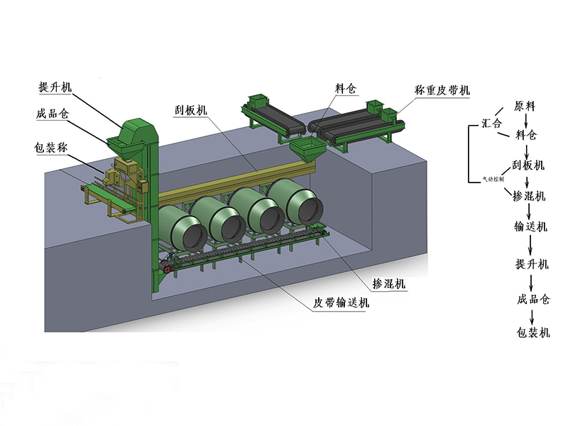 BB fertilizer line