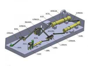 Disc Granulation Production Line